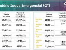 Caixa inicia hoje, 29, o pagamento do Saque Emergencial do FGTS