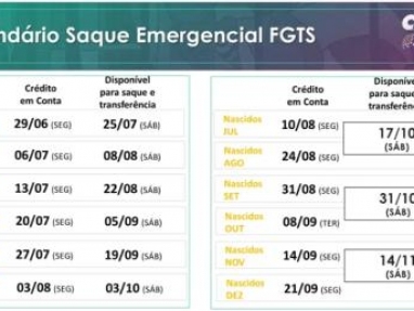 Caixa inicia hoje, 29, o pagamento do Saque Emergencial do FGTS